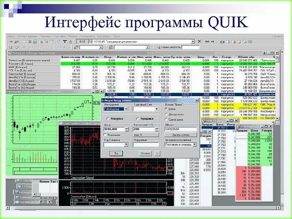 Интерфейс Квик. Торговый терминал Квик. Quik платформа для торговли. Quik приложение для торговли на бирже.