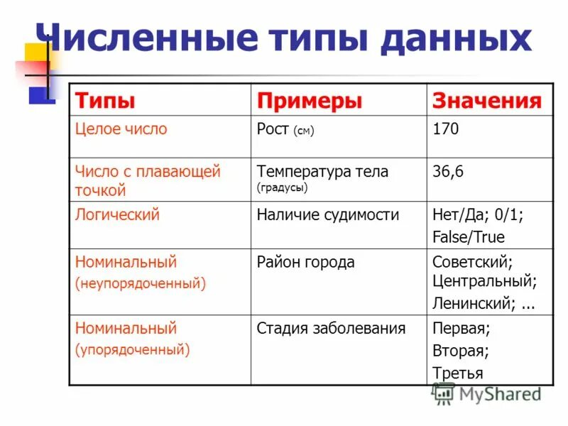 Презентация набора данных. Типы данных python. Классификация типов данных. Типы данных пайтон 3. Номинальный тип данных.