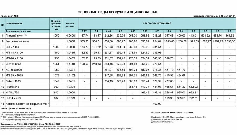 Агромир тольятти прайс лист. Прайс лист товаров. Прайс лист металлопрофиля. Металлобаза прайс-лист. Металл-профиль прайс-лист.