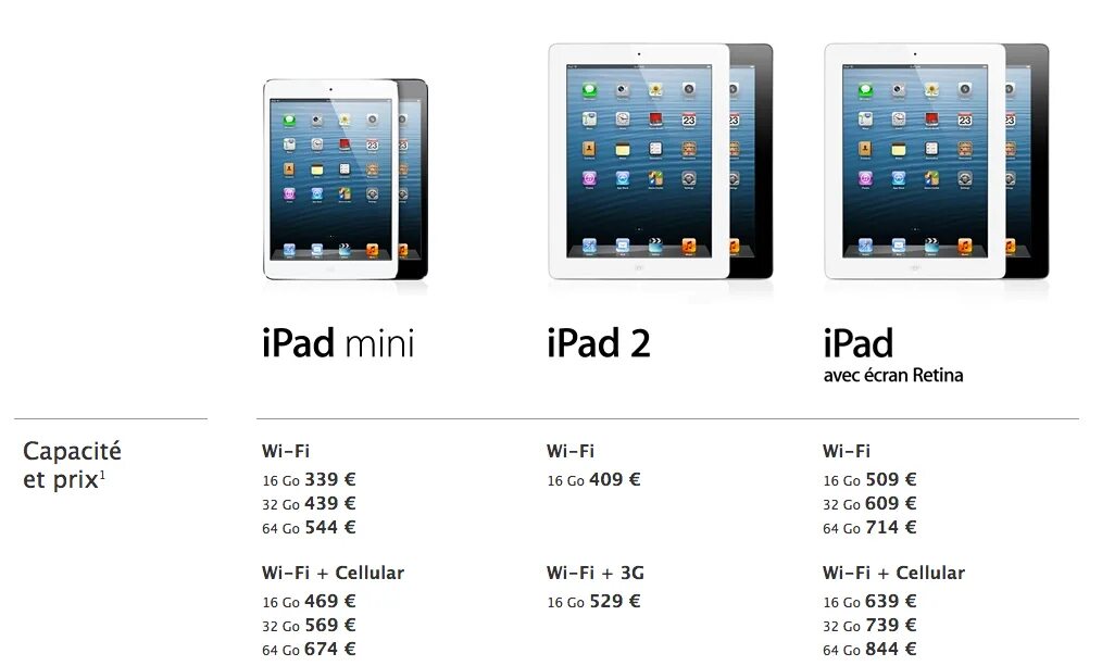 Какие ipad какую ios поддерживают. Ipad mini 1 размеры. ipad mini 2 габариты. apple ipad mini 2025 размеры. ipad mini 2012.