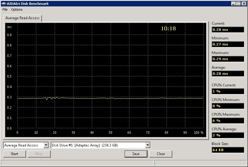 Aida64 disk benchmark. Aida disk benchmark. бенчмарк диска. a data sx8200pnp ssd benchmark. скорость записи ssd 256 какие показатели.