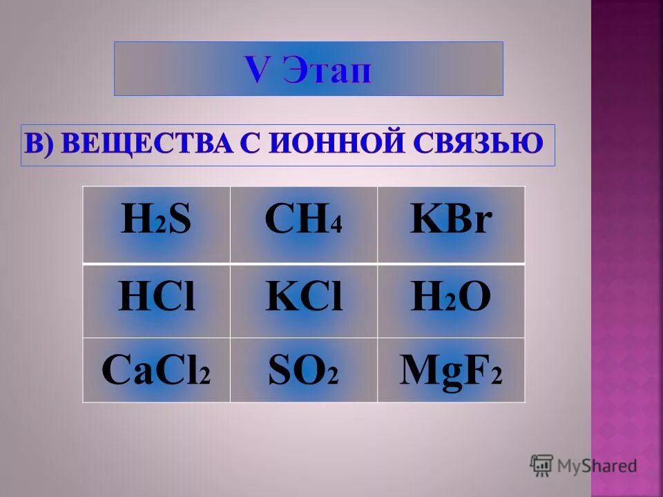 Формулы соединений ионной связи