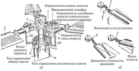 Лопасть несущего винта вертолета чертеж