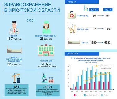 Иркутская статистика