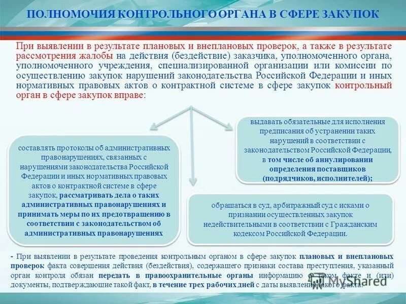 Контрольные органы в сфере госзакупок. Законодательство РФ О контрактной системе. Субъект контроля по 44-ФЗ. ФЗ О контрактной системе. Результаты рассмотрения проведенного