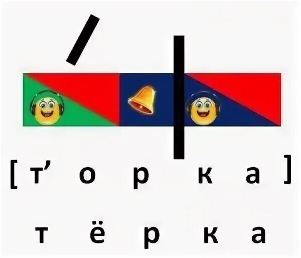 Звуко разбор слова цирк