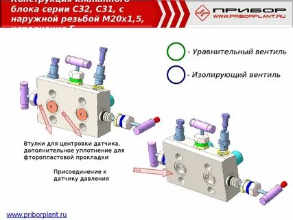 Блок серий