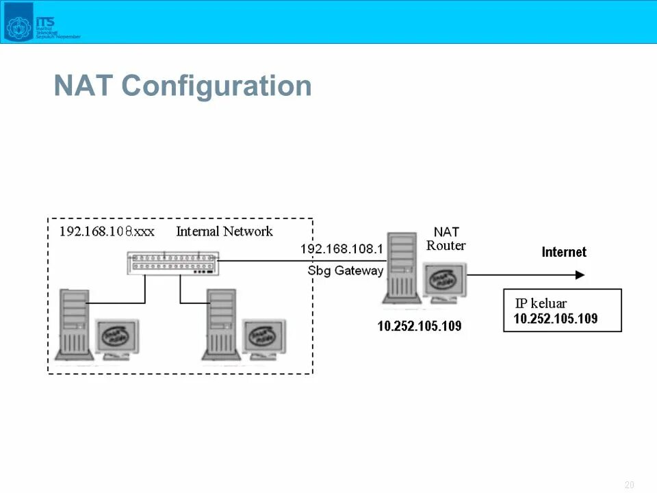 Des-сервер. конфигурация nat. виртуальный адаптер. что такое dhcp на сетевом адаптере. 1 маршрутизатор isp в циско.