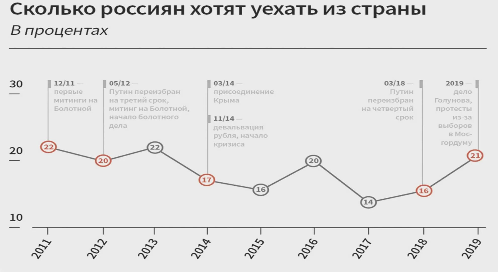 Статистика эмиграции из России 2021. Топ 10 стран из которых уезжают. Сколько россиян. Эмиграция в 2020.