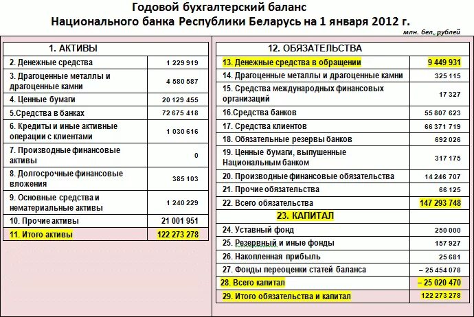 Средства клиентов в балансе