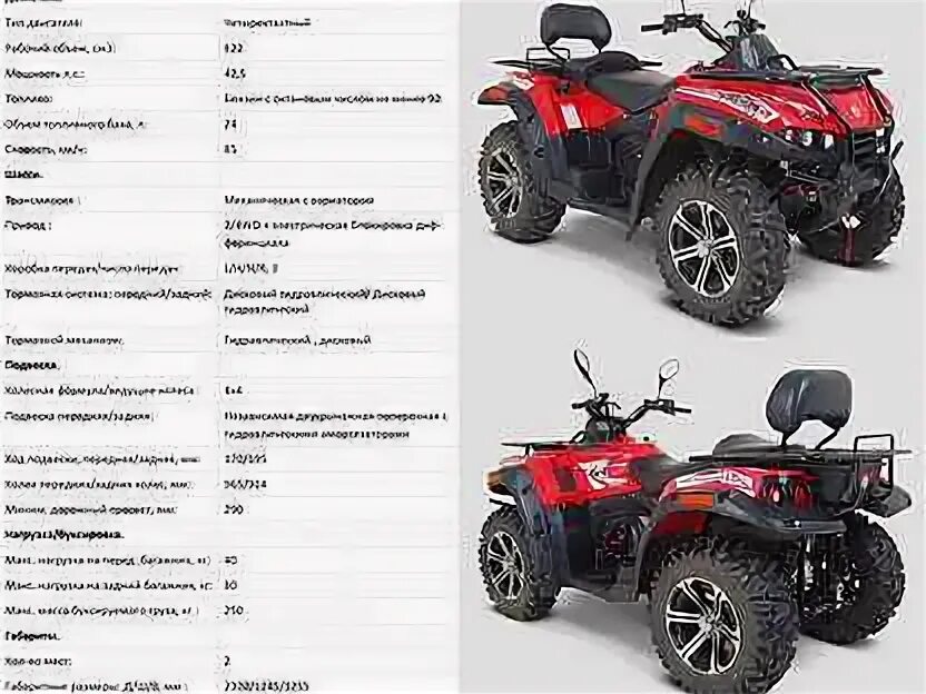 Ширина квадроцикла cf moto 800. Квадроцикл рм 500 габариты чертеж. Cf625-x6 efi. Габариты квадроцикла cf. Габариты квадроцикла рм 500 2.