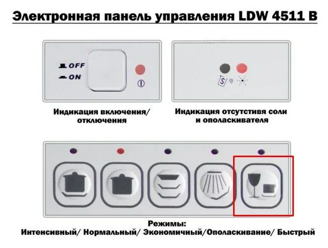 Что нельзя мыть в посудомойке. Обозначения для мытья в посудомоечной машине. Обозначение возможности мытья в посудомойке. Обозначения нельзя мыть в посудомоечной машине.