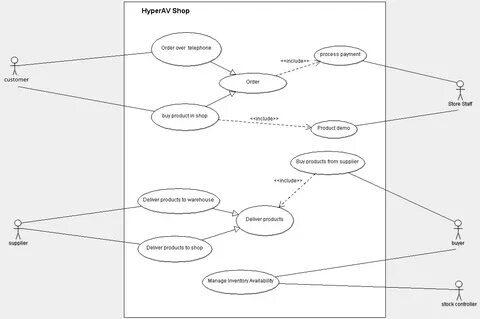 Cinema Uml Class Diagram Feedback - Stack Overflow 383 - EroFound