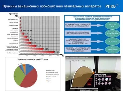 Авиация анализ
