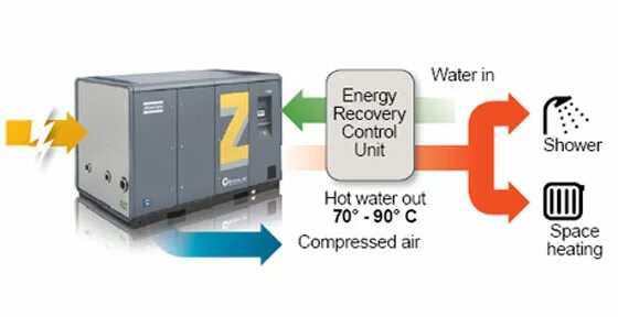 Recovery unit. Кондиционер tiger recovery. яндекс компрессор энерджи. recovery of heat losses of the compressor unit.