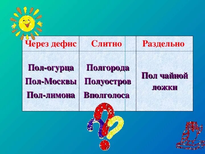 Полкласса как пишется. Как правильно писать полгорода. Дефисное и Слитное написание слов с пол и полу. Слитное раздельное и дефисное написание пол и полу. Пол-лимона правило.