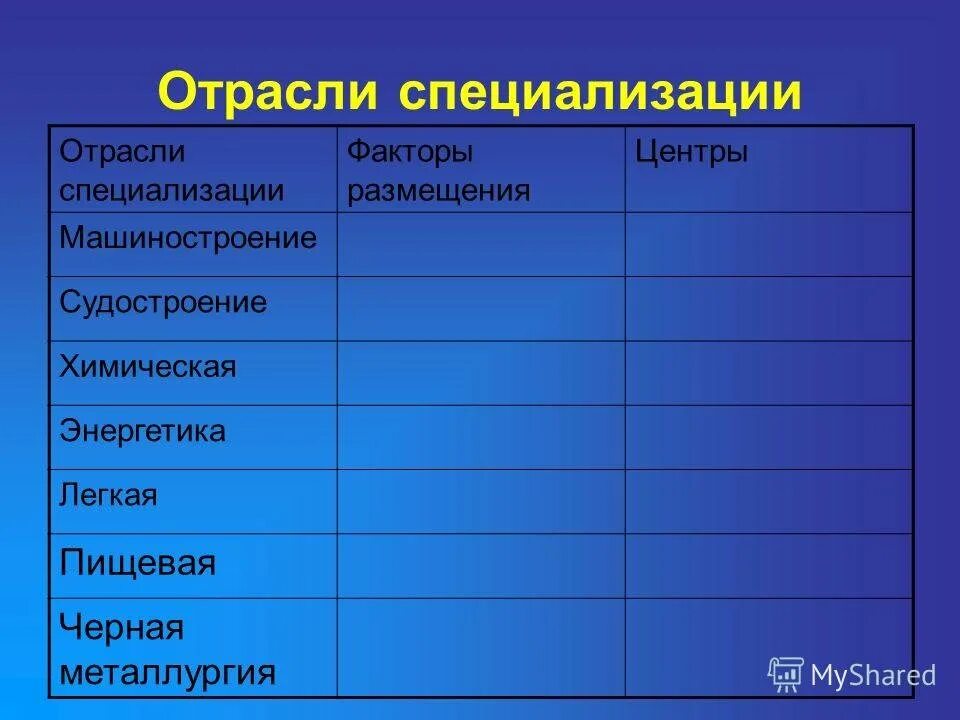 Таблица по географии машиностроение 9 класс отрасли. Факторы размещения машиностроительных предприятий таблица. Хозяйство центральной россии 9 класс география таблица. Таблица отрасли специализации центры размещения. Таблица отрасли специализации центры размещения.