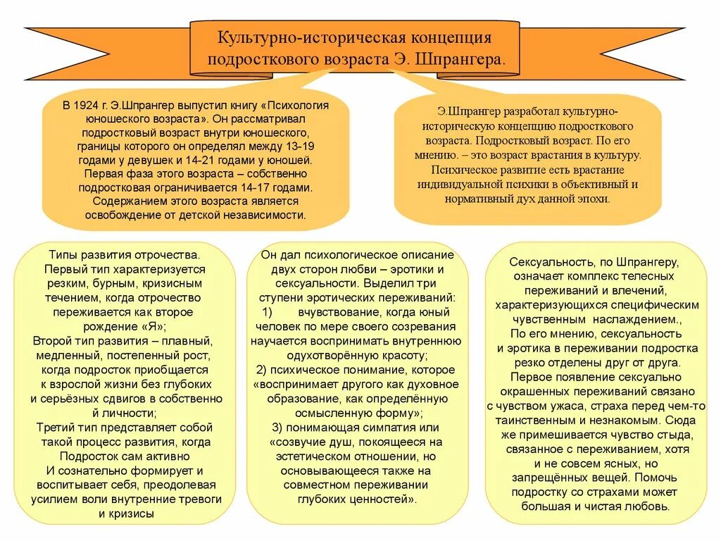 Культурно-историческая концепция. Теории подросткового возраста в психологии. Концепция подросткового возраста. Теории развития о подростковом возрасте..