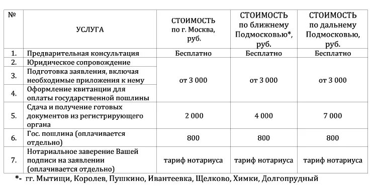 Сколько нужно заплатить нотариусу за вступление