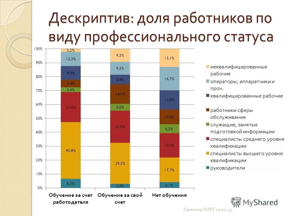 Профессиональный статус. Профессиональный статус работника это пример. Профессиональный статус примеры. Профессиональный статус. Профессиональные социальные статусы.