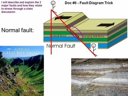 Fault перевод на русский