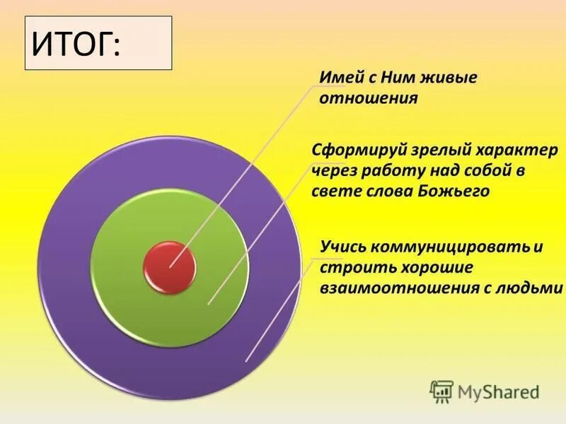 итого итого всего. итого имеем. итого имеем. итого. итог или итого.