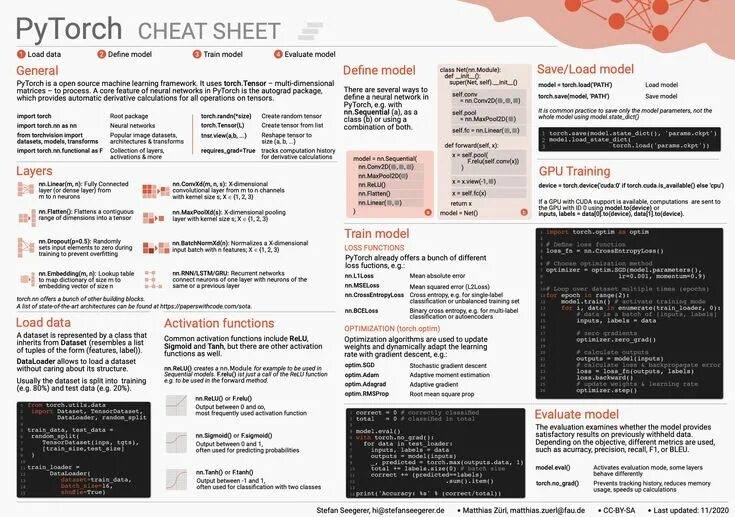 Https download pytorch org. PYTORCH Cheat Sheet. Torch шпаргалка. PYTORCH шпаргалка. Torch, PYTORCH.