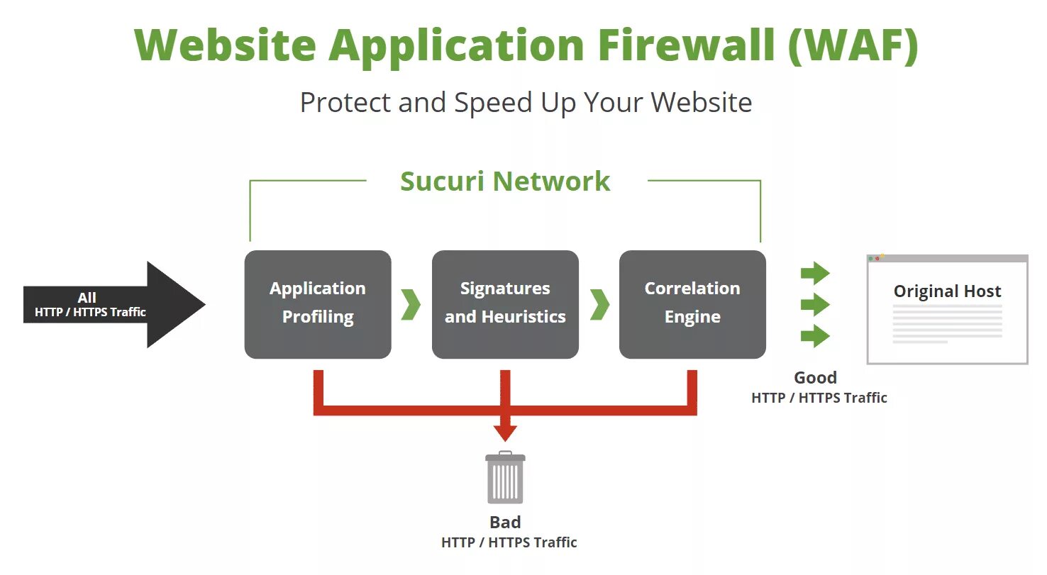 Web application Firewall. Брандмауэр веб-приложений. WAF (защита веб сервера). Application firewall