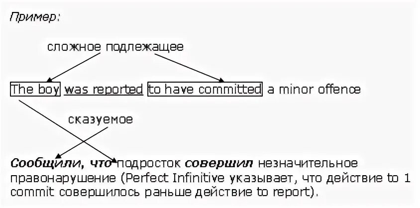 Сложное подлежащее в английском языке. Complex subject в английском языке правило. Complex subject таблица. Сложное подлежащее в английском языке примеры.