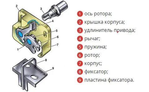 Устройство замка ваз 2107