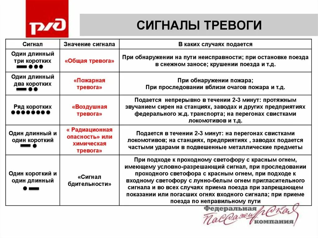 1 01 значит. Звуковые сигналы и сигналы тревоги на ЖД. Звуковые сигналы тревоги на Железнодорожном транспорте. Как подаются звуковые сигналы на ЖД. Звуковой сигнал воздушная тревога на ЖД транспорте.