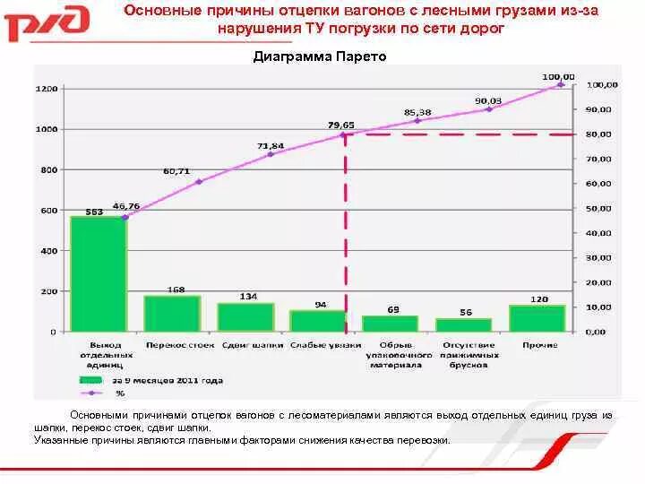 Неисправности подвижного состава требующие остановки поезда. Причина отцепки вагона. Коммерческие неисправности жд. Причина отцепки вагона. Причина отцепки вагона.