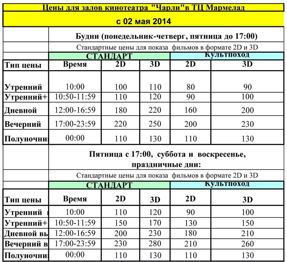 Афиша черкесск кинотеатр. Кинотеатр Чарли Таганрог расписание. Кинотеатр Чарли Черкесск расписание. Кинотеатр Чарли Братск.