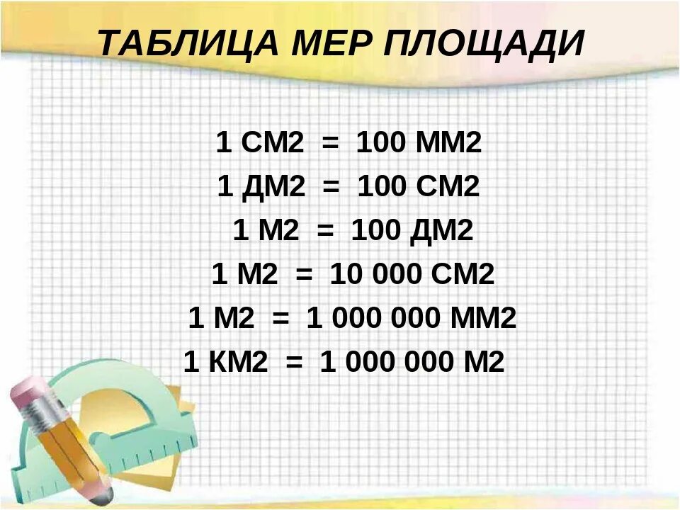 1 Дм2 в см2. 1 См2 в мм2. 1см2. Единицы измерения площади таблица.