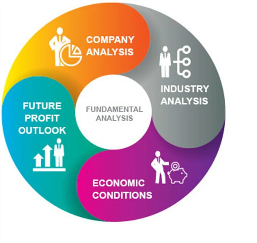 Fundamental paper education википедия. Fundamental Analysis. Fundamental Analysis of a Company. Fundamental stock Analysis. Technical and fundamental Analysis.