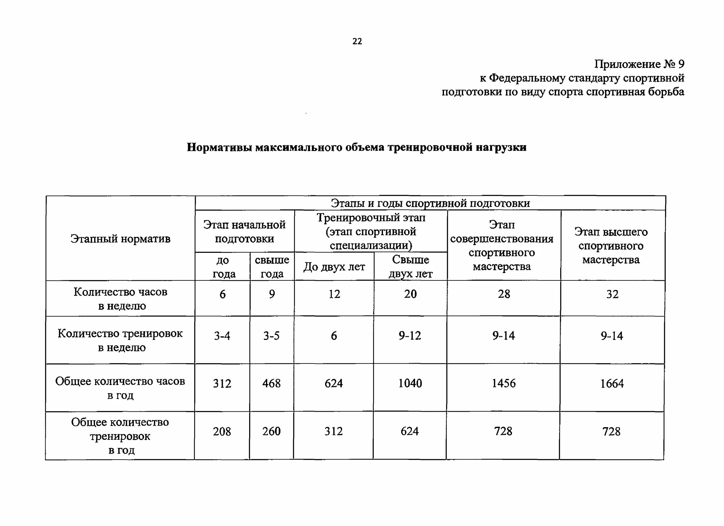 изменения федеральных стандартов спортивной подготовки. этапы спортивной подготовки возраст. изменения федеральных стандартов спортивной подготовки. программа спортивной подготовки по виду спорта.