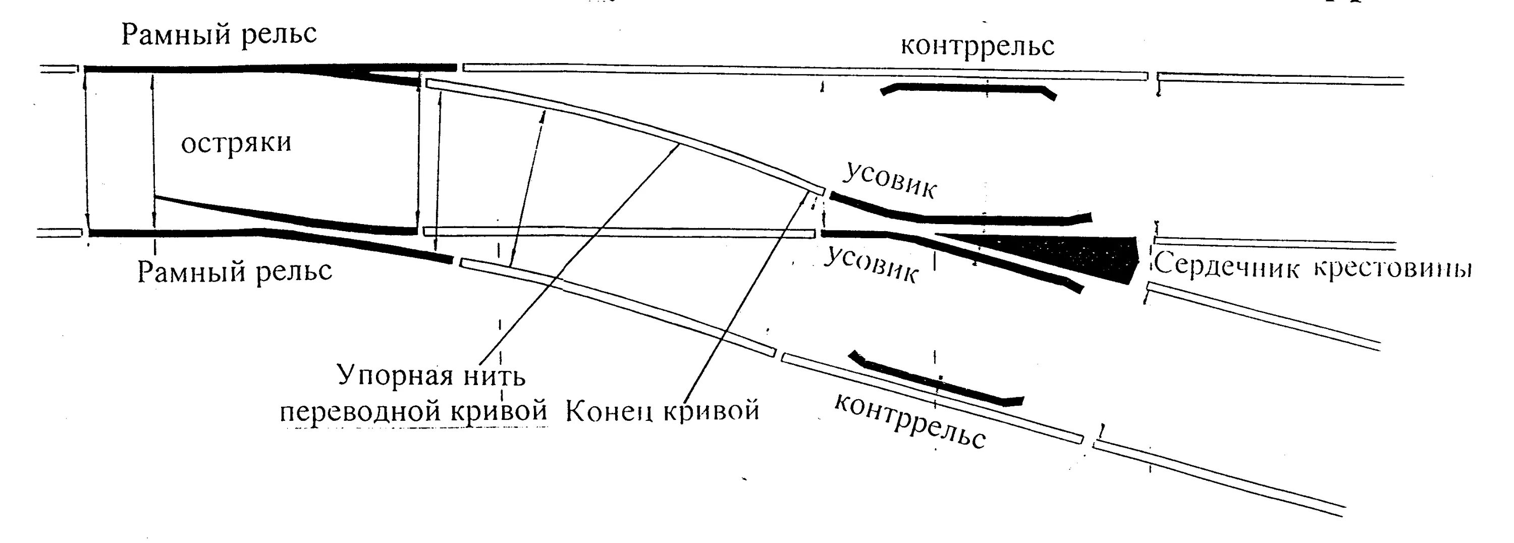 Стрелочные переводы характеризуют маркой крестовины