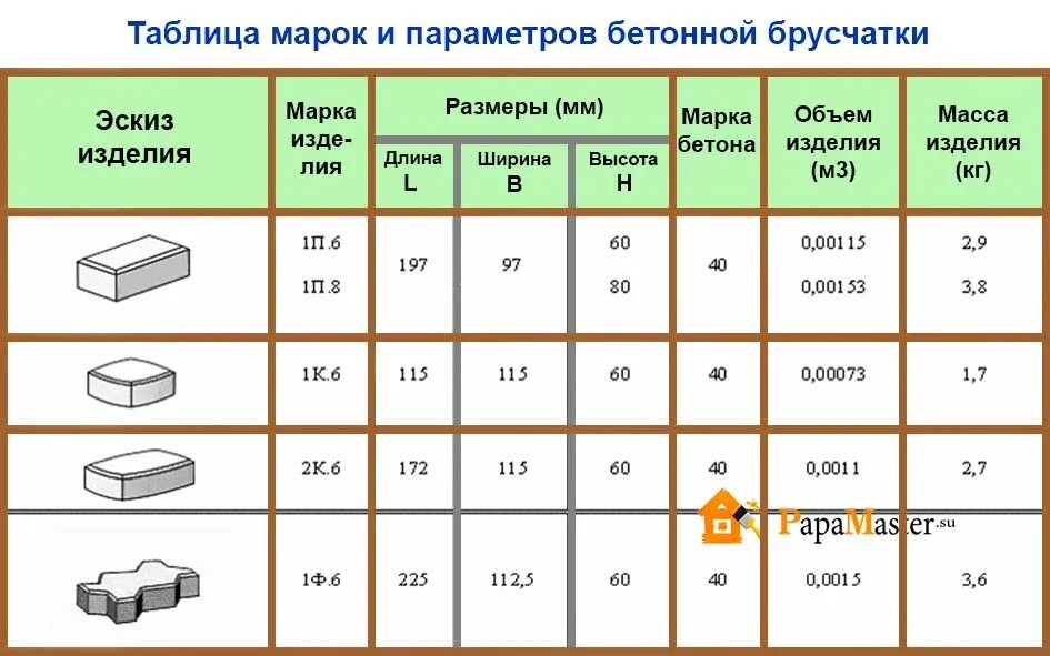 Сколько нужно тротуарной плитки. Вес тротуарной плитки толщиной 40 мм. Вес тротуарной плитки 300х300х30 1м2 калькулятор. Вес брусчатки кирпичик 1м2. Вес брусчатки 1м2 толщиной 30мм.