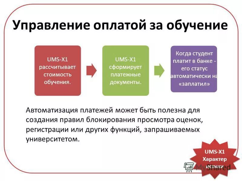 Порядок вознаграждения управляющей. Порядок расчета оплаты труда. Порядок вознаграждения управляющей. Порядок вознаграждения управляющей. Составные части оплаты труда.