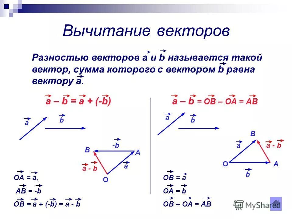 Изобразите произвольный вектор. Вычитание векторов формула. Правило треугольника векторы вычитание. Разность векторов правило параллелограмма. Вычитание векторов правило параллелограмма.