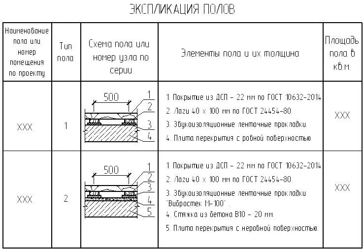 Подобрать полы значение. Разрез паркетного пола на чертеже. Экспликация полов ламинат схема. Пирог пола паркетная доска чертеж. Пирог пола ламинат чертеж.