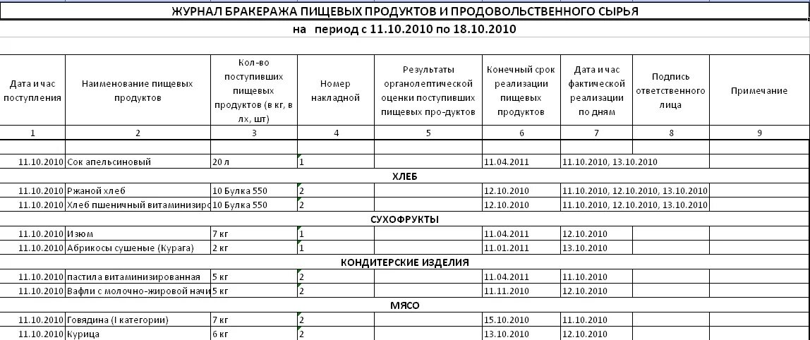 Бракеража скоропортящейся пищевой продукции. Пример заполнения журнала бракеража готовой продукции в детском саду. Образец заполнения журнала бракеражной готовой пищевой продукции. Журнал контроля качества готовой пищи бракеражный. Заполненный журнал бракеража готовой кулинарной продукции.