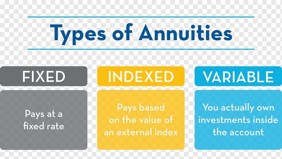 Fix plans. Annuity. What is Annuity'. Annuitet PV. Differentiated and Annuity credit.