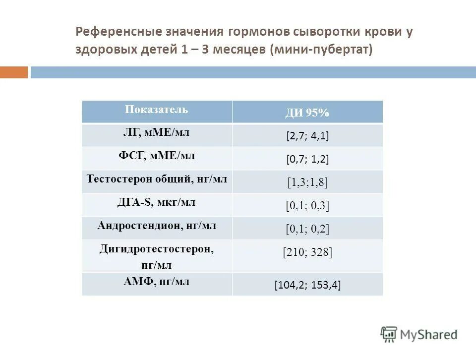 Фолликулостимулирующий гормон в сыворотке крови. Референснсные значения. Референсные значения. Референсные значения гормонов. Референтные значения.