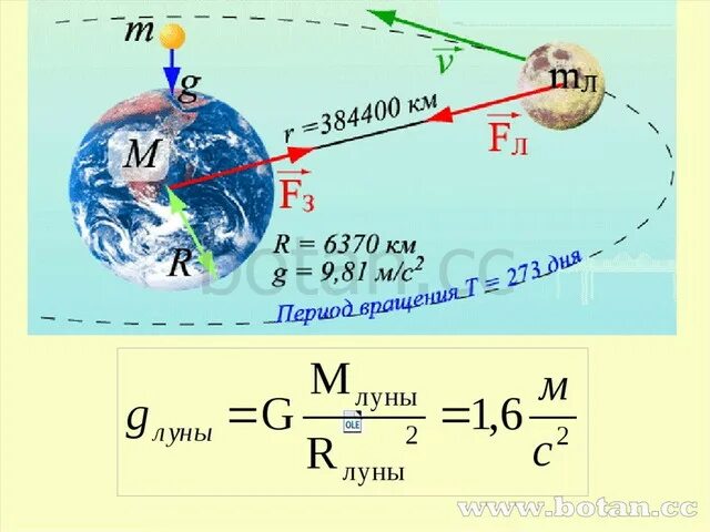 Свободное падение ио