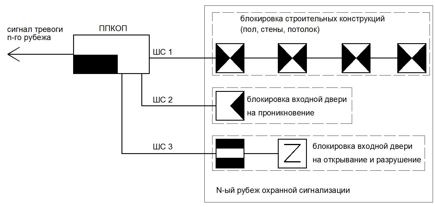 Карта повитряних тревог. 1 Рубеж защиты в охранной сигнализации. Система охранной сигнализации 1 и 2 рубежи. Периметровая охранная сигнализация рубеж. Схема охранной сигнализации рубеж.