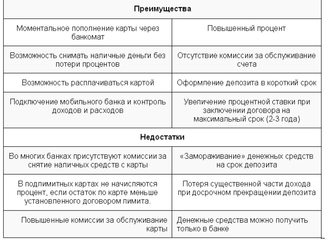 Выгоды дебетовой карты. Преимущества и недостатки дебетовой и кредитной карты. В чем преимущество и недостатки дебетовой и кредитной карт. В чём преимущества и недостатки дебетовой карты. В чём преимущества и недостатки дебетовой и кредитной карт?.