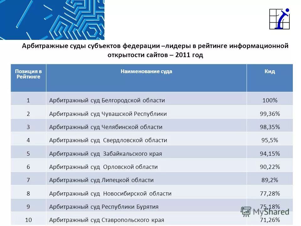 валютный арбитраж схема. этапы развития арбитражных судов в россии. арбитражные позиции. основные положения для суда. правовая позиция образец.