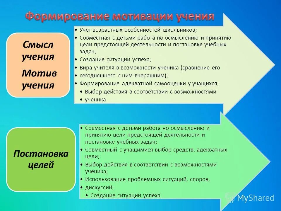 Советы как развить мотивацию у дошкольников. Развитие познавательной сферы в дошкольном возрасте. Умственно отсталых школьников. С учетом особенностей развития познавательных. Познавательные процессы в дошкольном возрасте таблица.