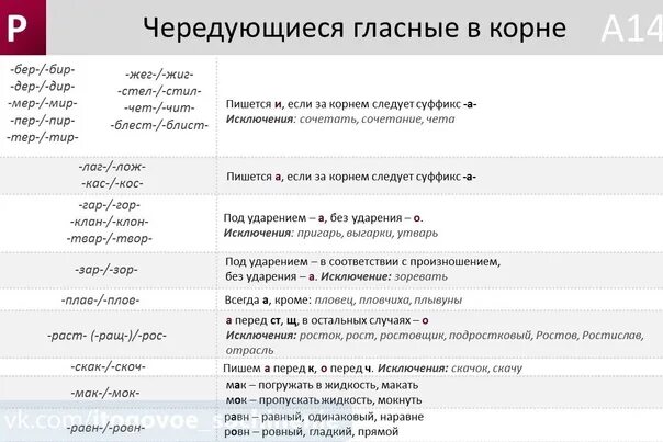 Корни в словах 9 задание. Чередование гласных в корне бер бир правило. Чередующиеся гла ныу в корне. Корни с чередованием подробная таблица.